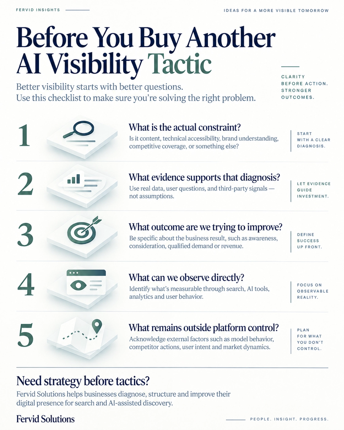 Decision checklist for evaluating an AI visibility tactic by identifying the actual constraint, supporting evidence, desired outcome, observable signals and factors outside platform control.